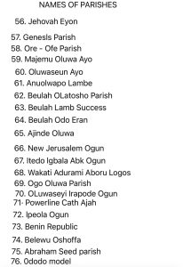 Anointment Certificates